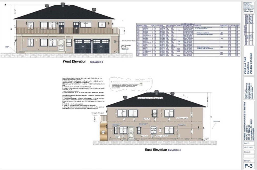 original ideas for the property
