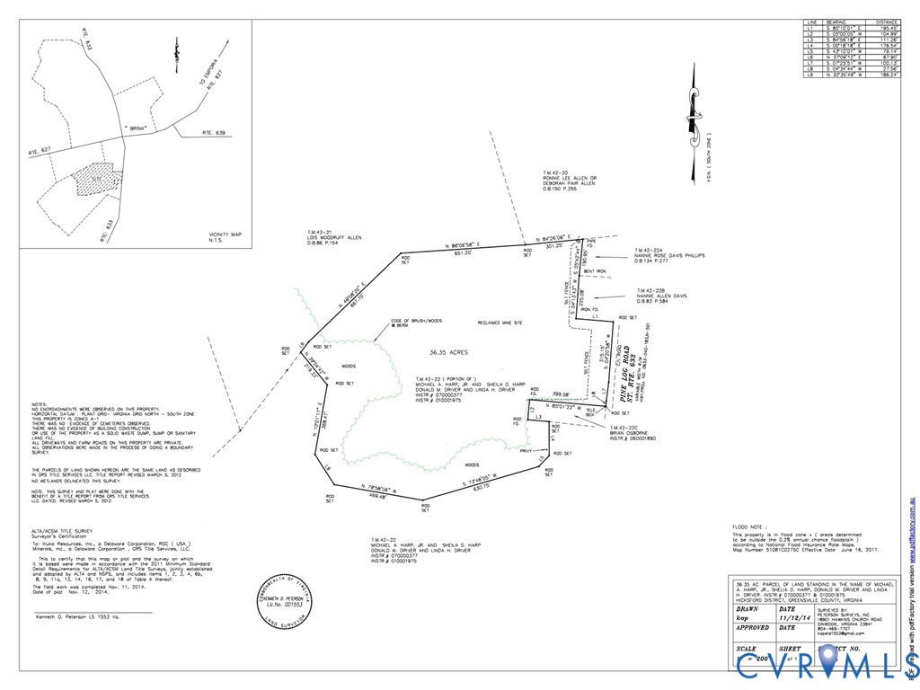 Boundary Survey. Documenting the property lines, parcel acreage, and surveyor certification
