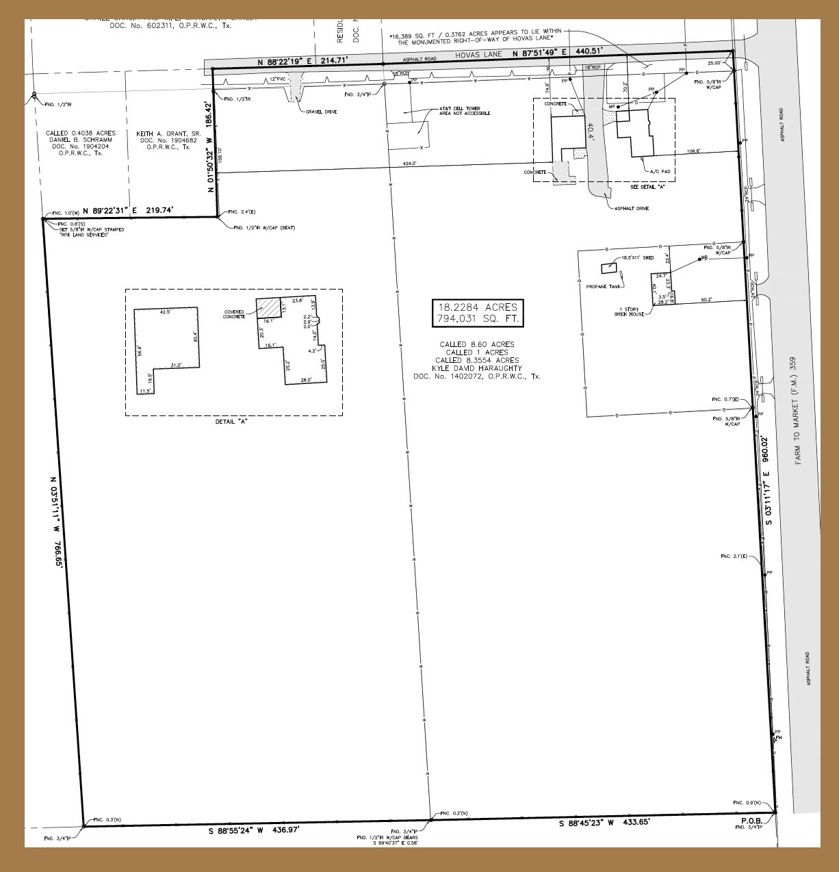 Property Survey