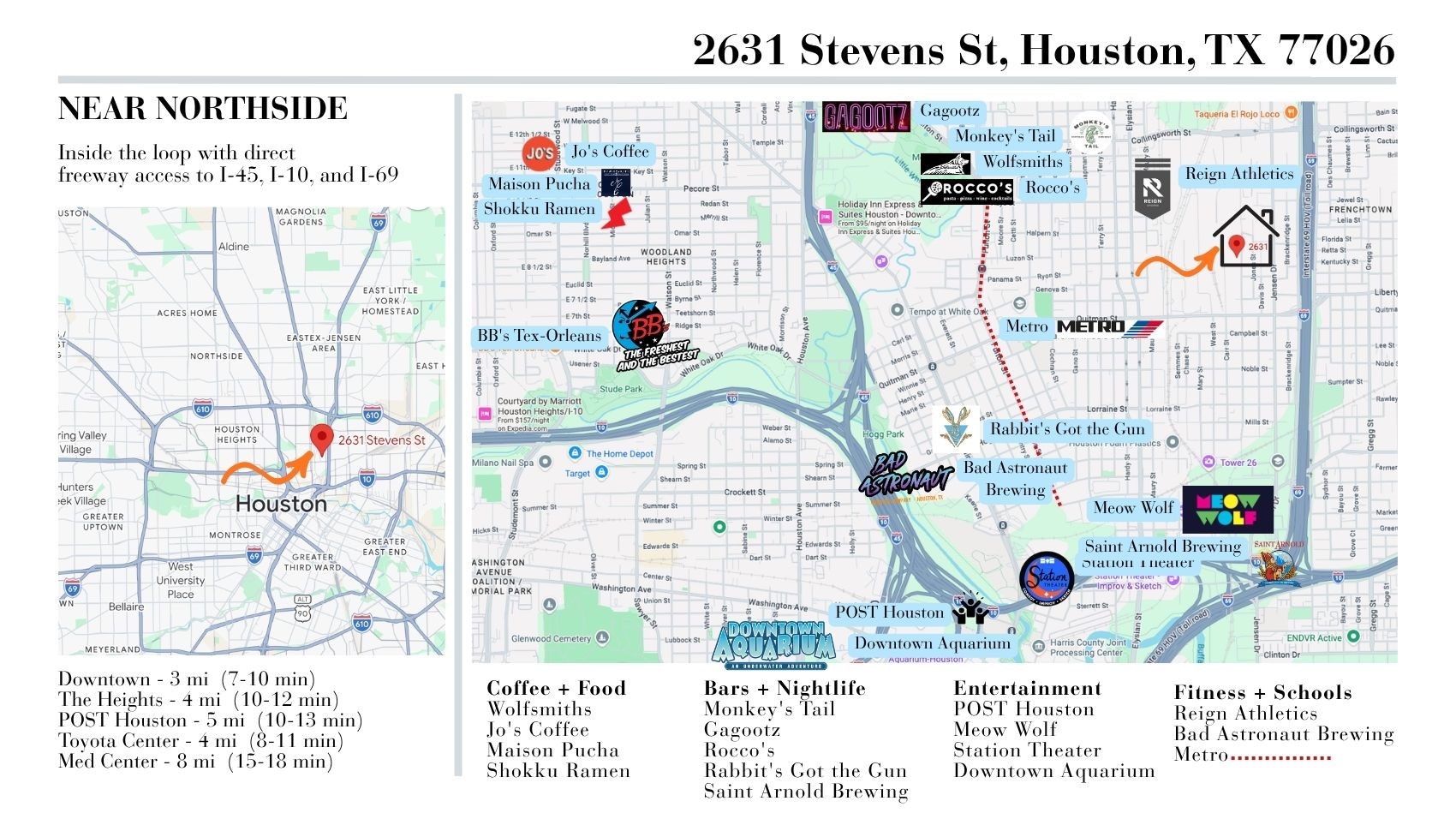 Neighborhood location map highlighting Near Northside's proximity to Downtown, the Heights, Toyota Center, and the Texas Medical Center, with nearby dining, nightlife, entertainment, and fitness destinations.
