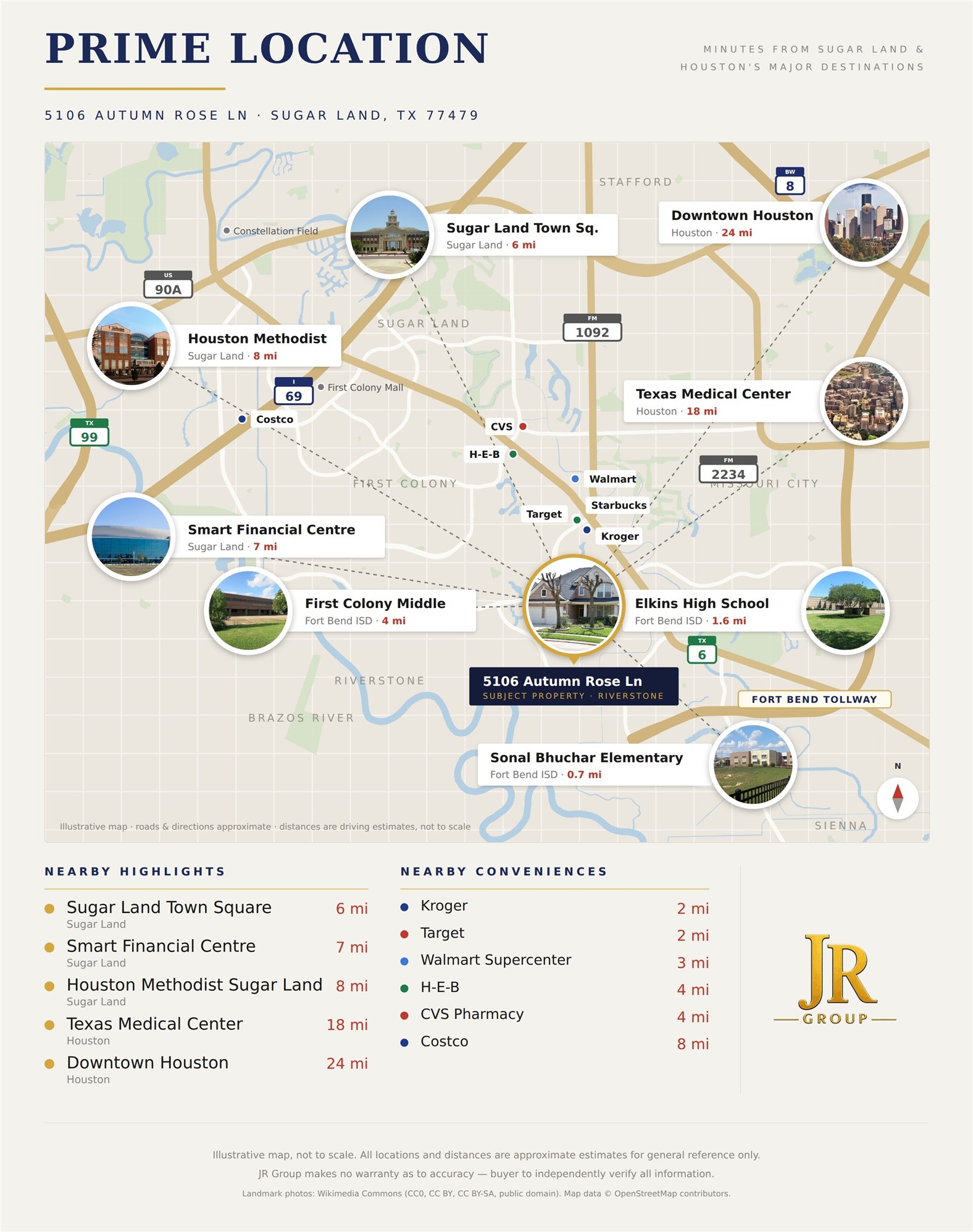 Prime location in Riverstone! Sonal Bhuchar Elementary is just 0.7 mi away and Elkins High School 1.6 mi (Fort Bend ISD). Kroger, Target, Starbucks and Walmart are 2-3 mi, with H-E-B and CVS about 4 mi. Sugar Land Town Square is 6 mi, Smart Financial Centre 7 mi and Houston Methodist Sugar Land 8 mi. Quick access to TX 6, the Fort Bend Tollway and I-69 puts the Texas Medical Center about 18 mi and Downtown Houston about 24 mi away. Distances are approximate driving miles.