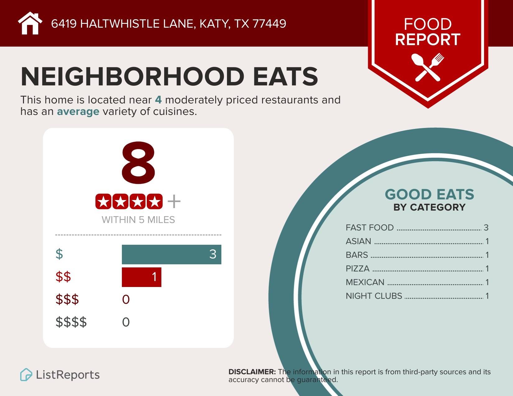 6419 Haltwhistle Lane, Katy, TX 77449