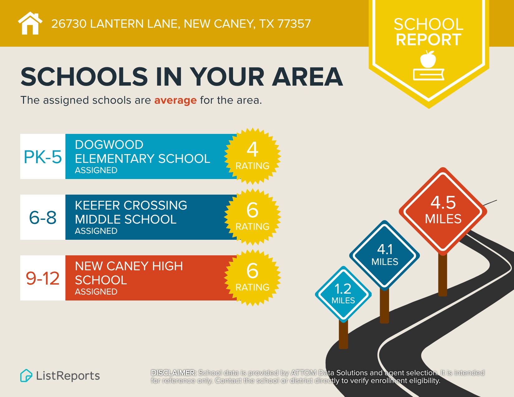 School Report