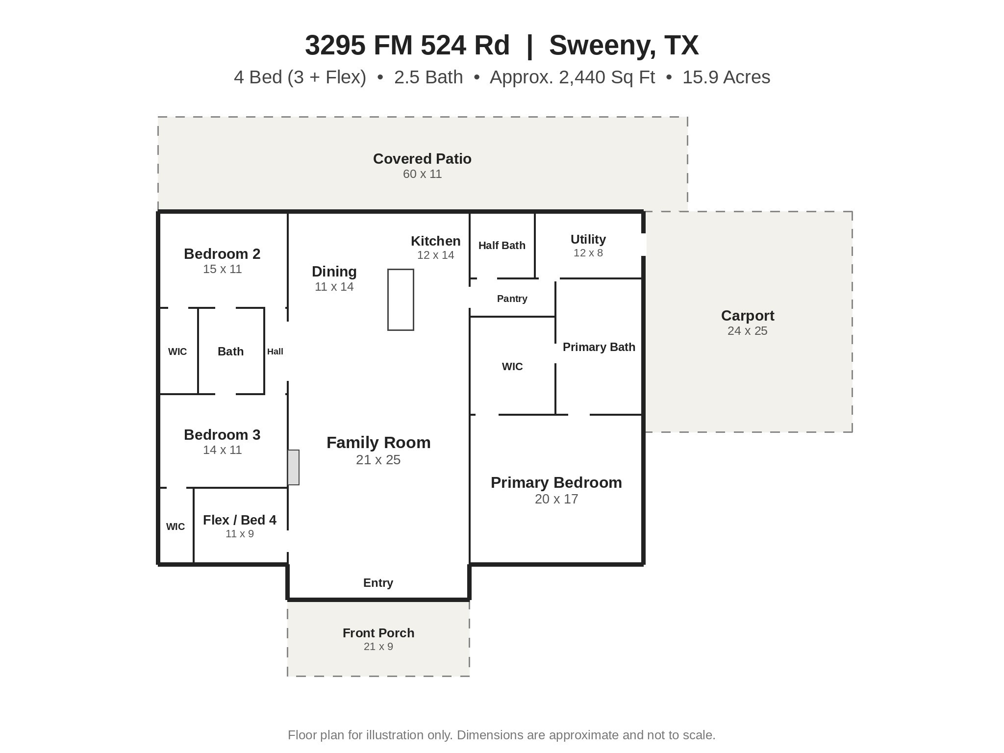 Floor plan of 3295 FM 524: about 2,440 sq ft with 3 bedrooms plus a flex room, 2.5 baths, open family room and kitchen, covered back patio and carport. Dimensions approximate. This photo may be edited using AI tools.