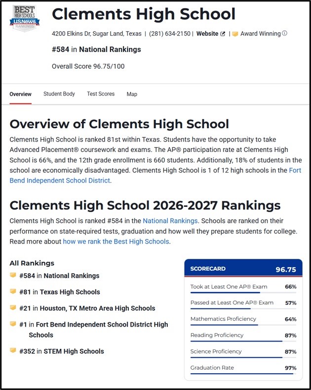 Updated 2026 USNEWS & World Report - Ranking