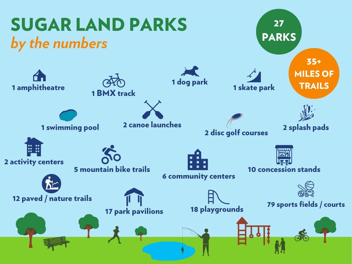 City Parks
