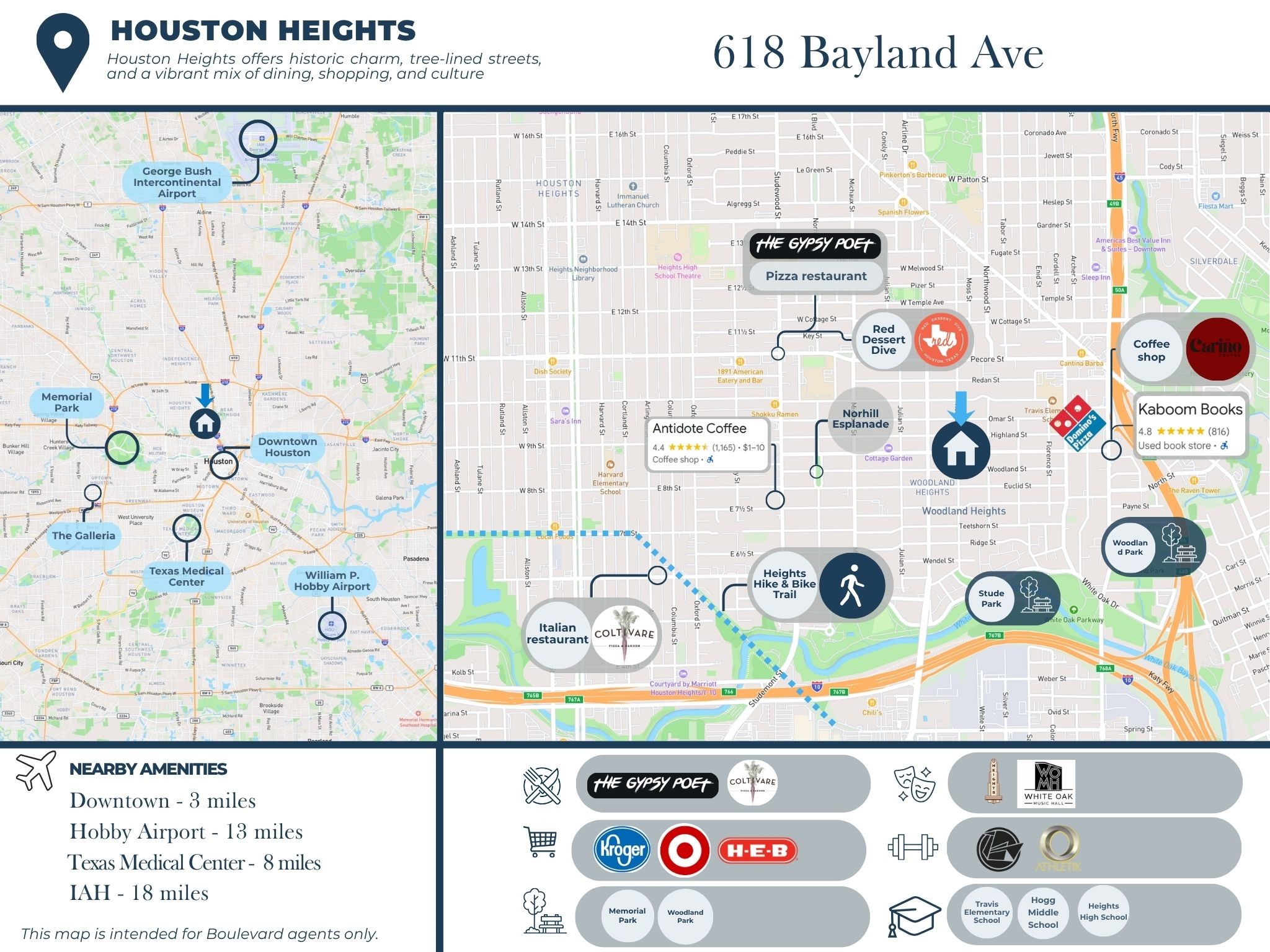 This central location is perfect. The neighborhood is very walkable. You're only a few blocks from local coffee shops, schools, parks and dining experiences. Only minutes from Downtown!