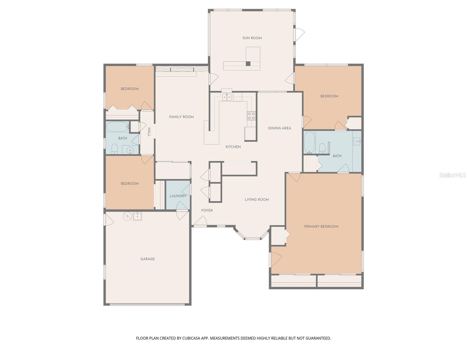 Property 1 Property 1