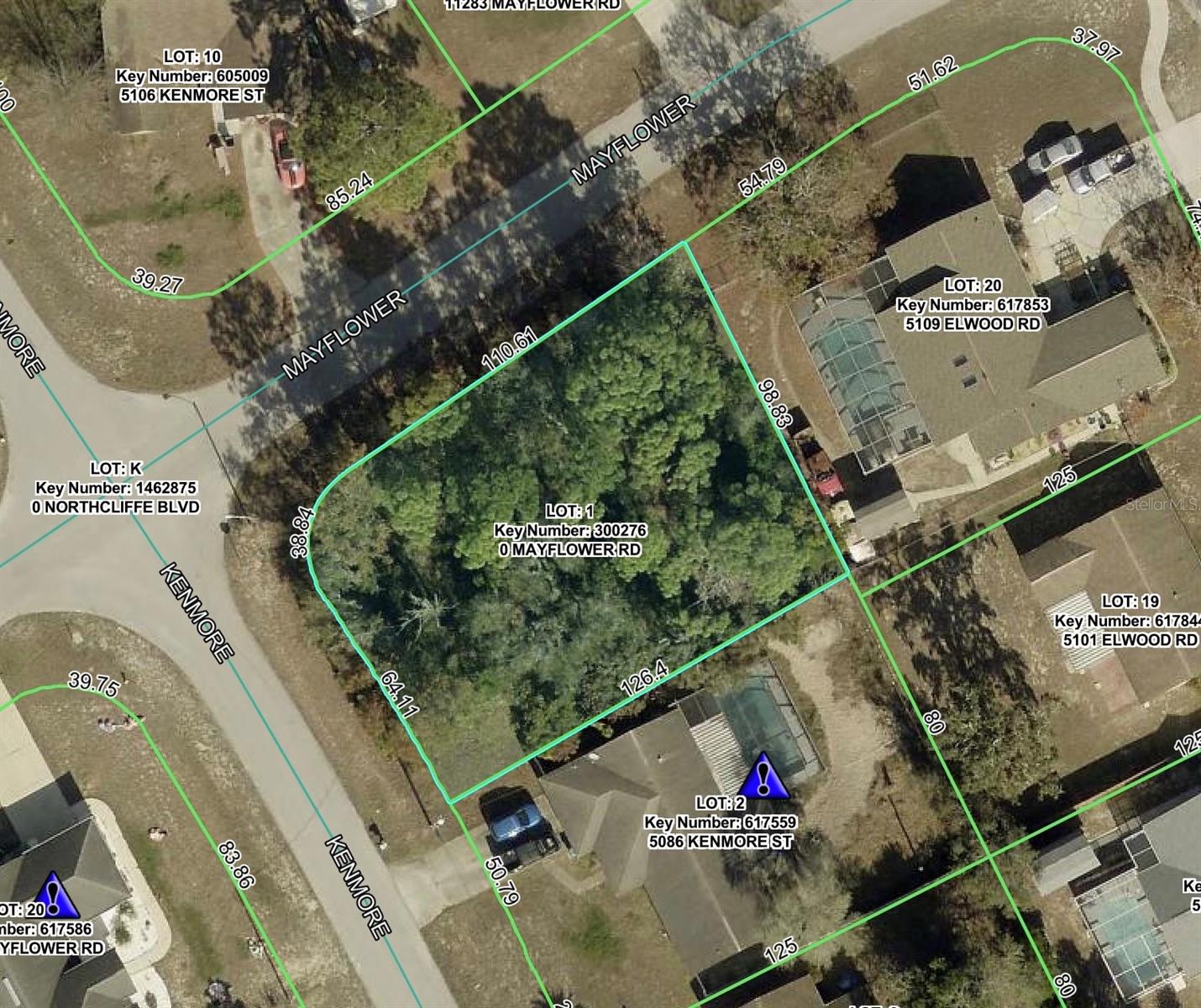 GIS Dimensions