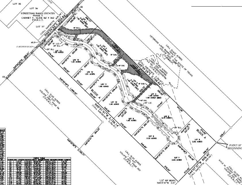 14 residential improved lots available starting at $130,000