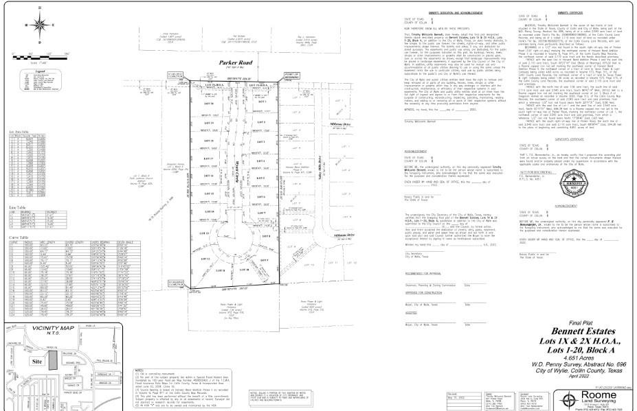601 Parker Road, Wylie, TX 75098