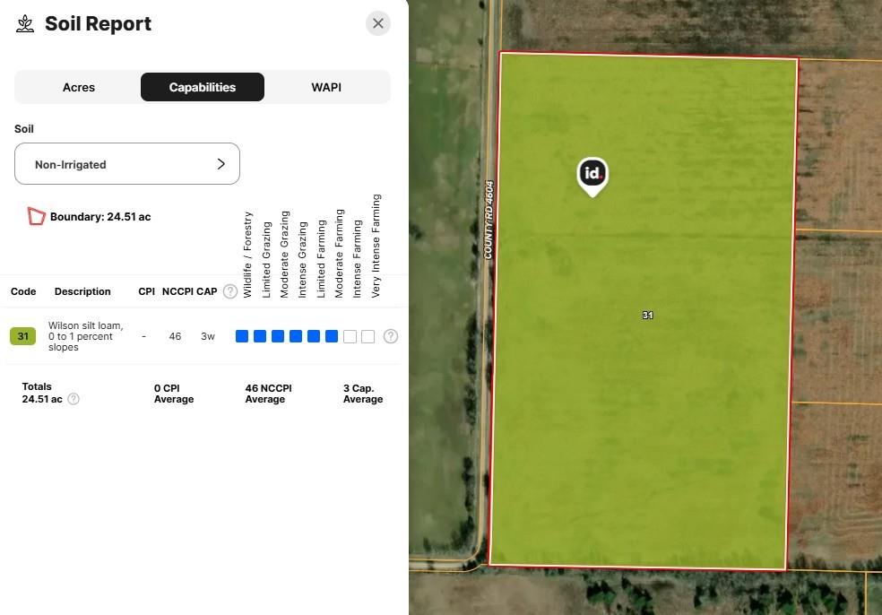 Soil Report. Summarizing technical land classification and agricultural capability ratings for the property
