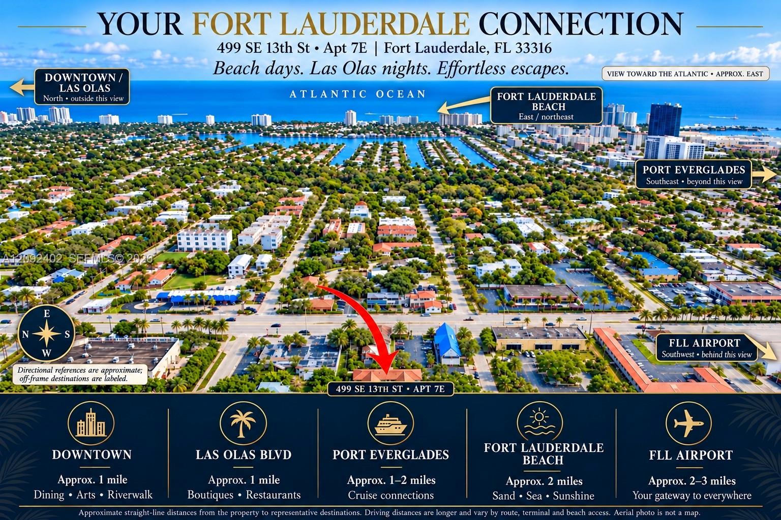 Property Marketing Materials. Illustrating the location of the property relative to regional infrastructure and municipal landmarks