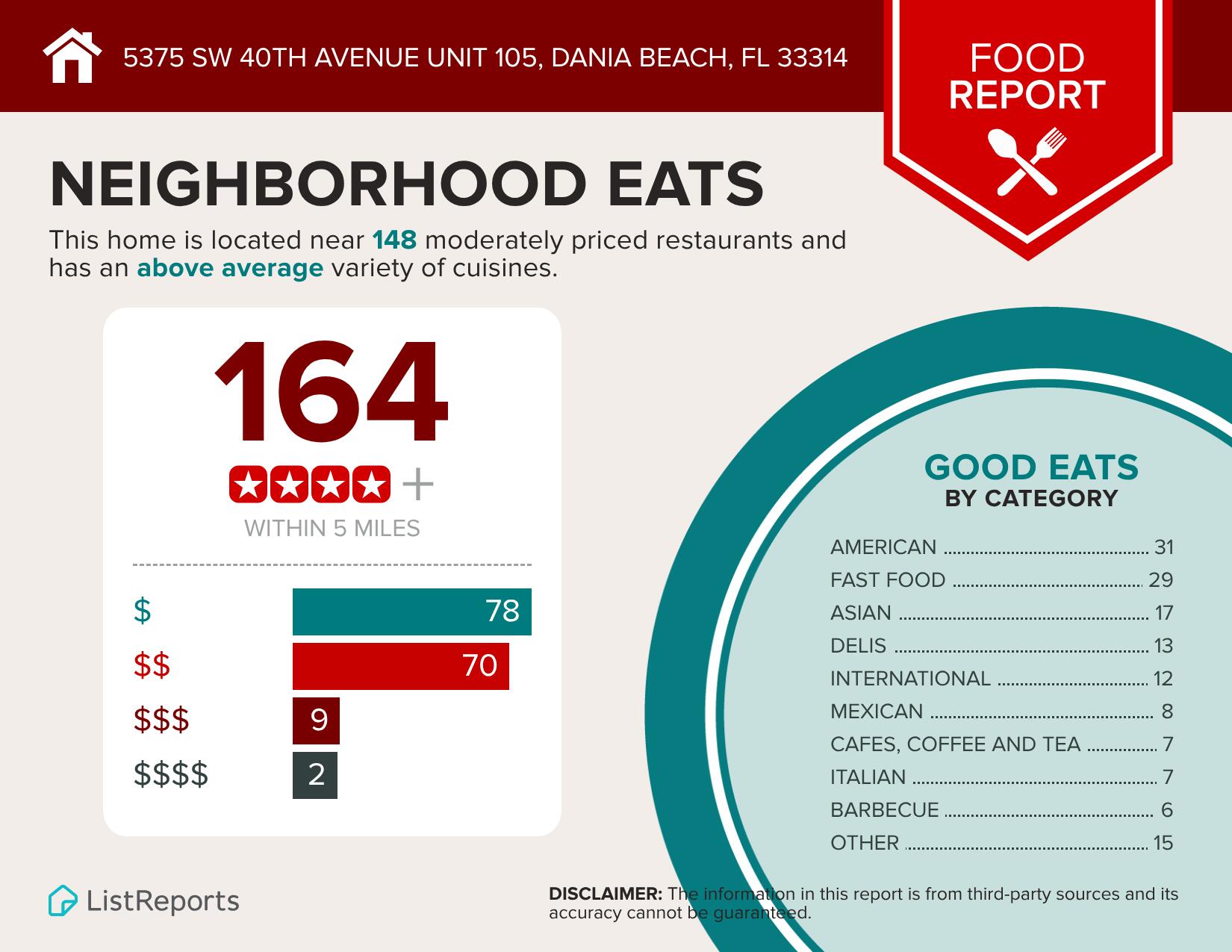 Neighborhood Eats.