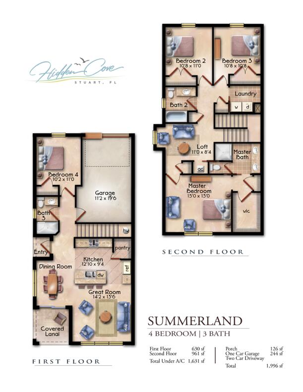 Summerland Model Summerland Model